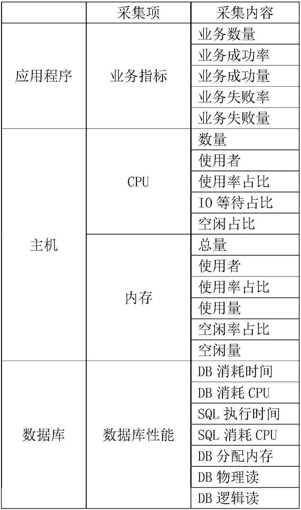 System resource monitoring device based on business variation