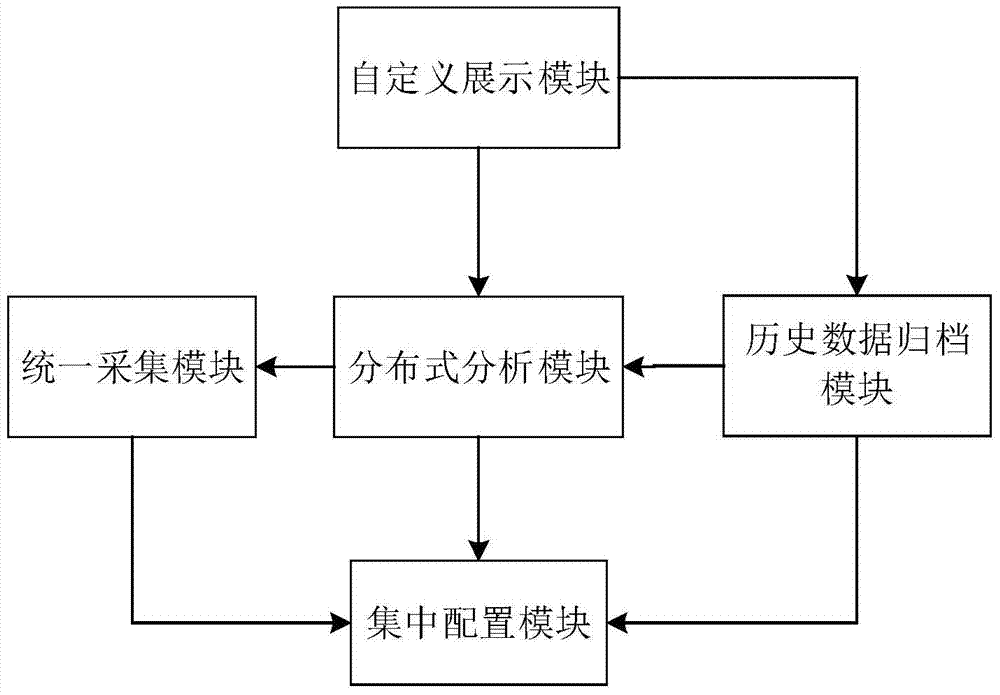 System resource monitoring device based on business variation