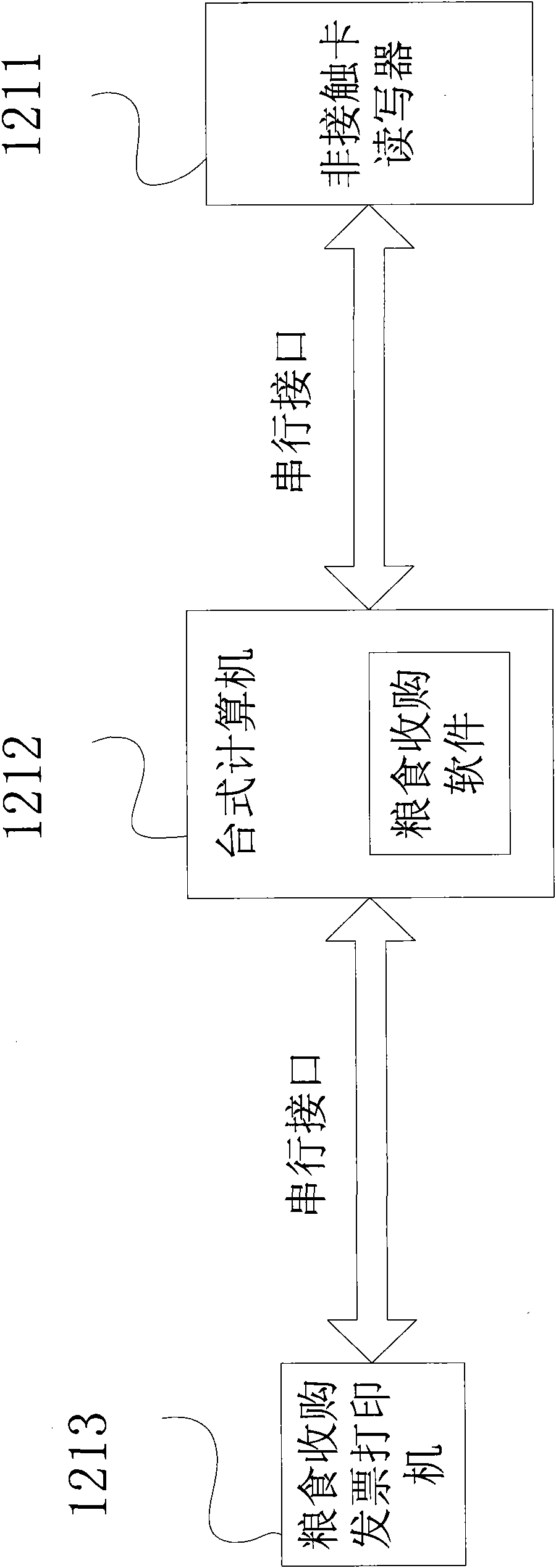 Grain safety traceability system and method under condition of scattered circulation