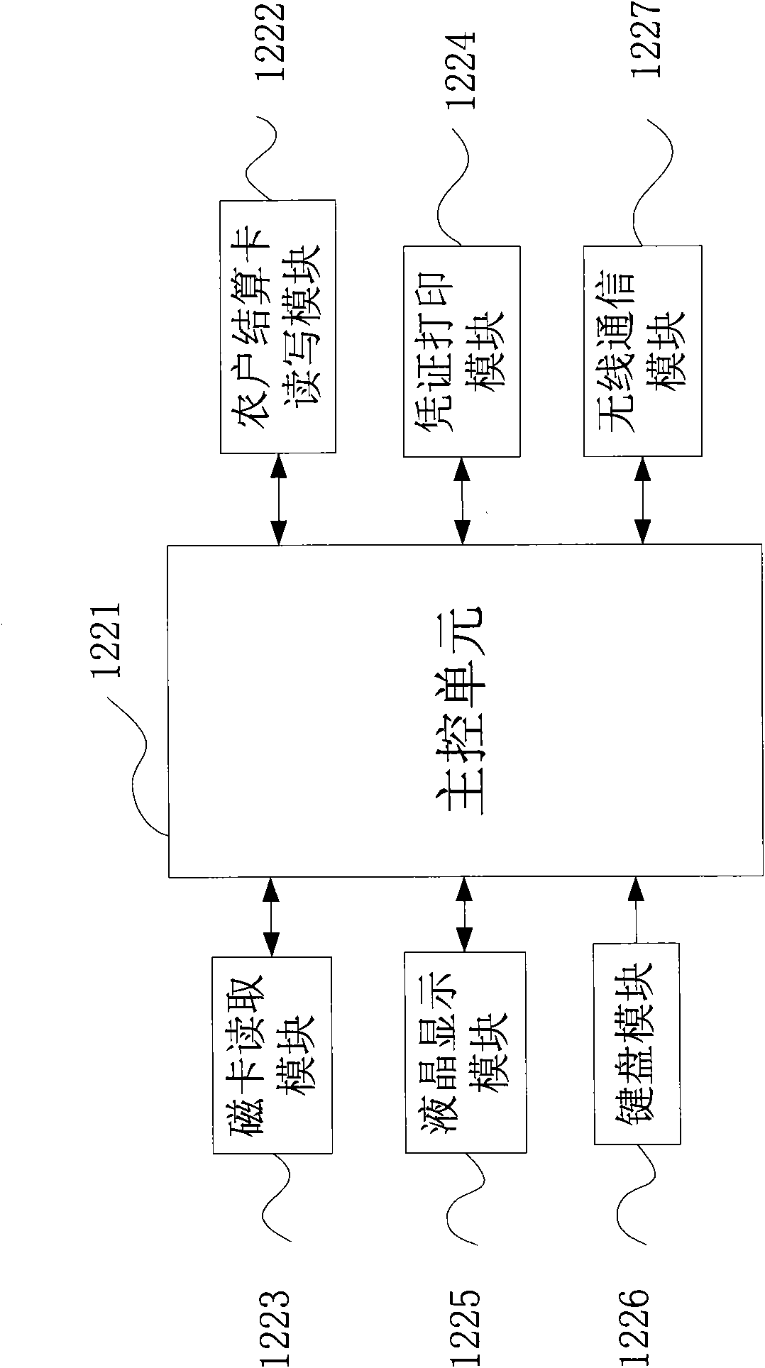 Grain safety traceability system and method under condition of scattered circulation