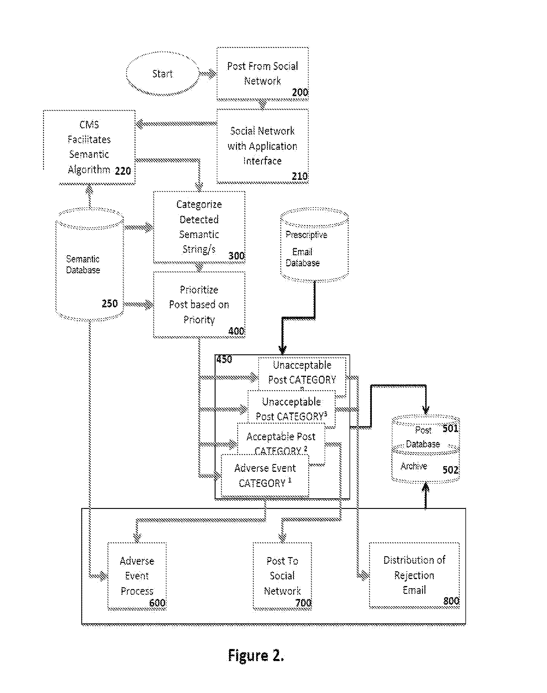 Method and apparatus for real time semantic filtering of posts to an internet social network