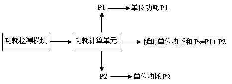 Charging control method, mobile terminal, and storage medium