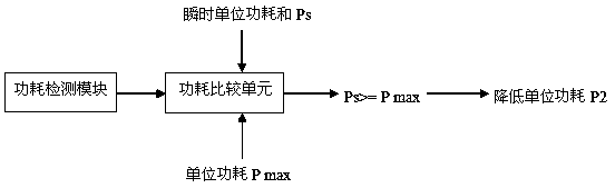 Charging control method, mobile terminal, and storage medium