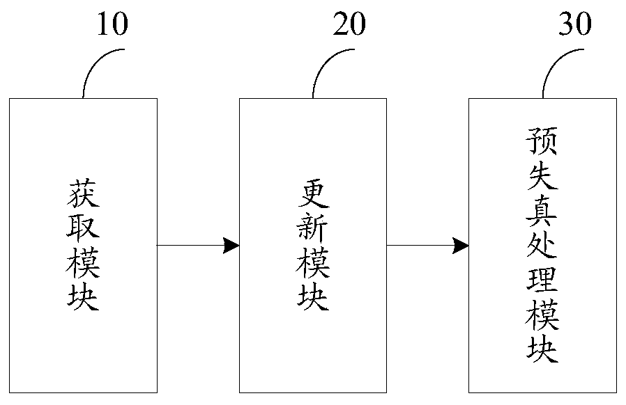 Method, device and system for multi-band digital predistortion processing