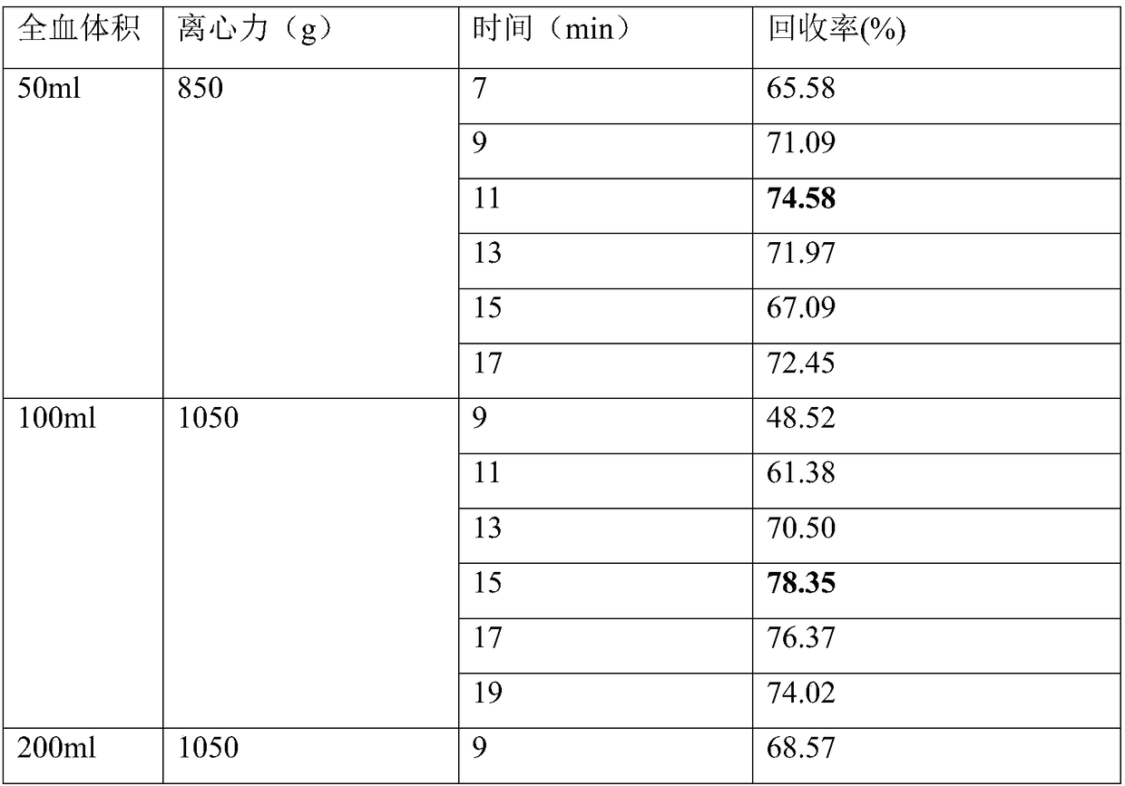 Improved self platelet-rich plasma preparation method