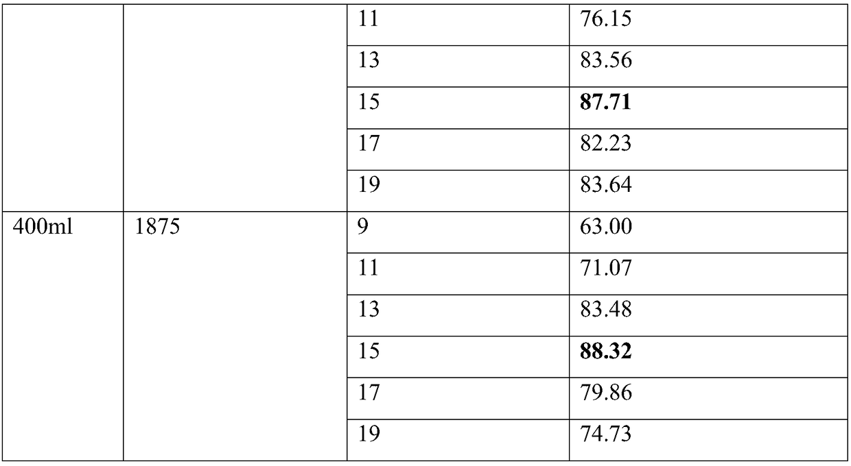 Improved self platelet-rich plasma preparation method