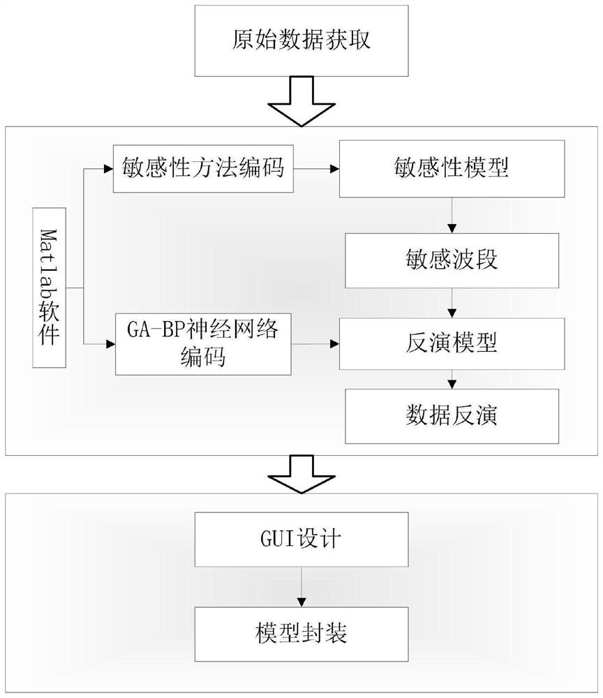 Soil quick-acting potassium analysis model construction system and method based on satellite images