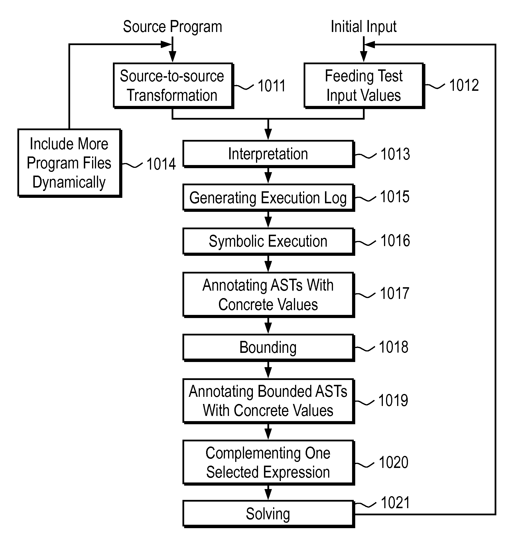 Automated test input generation for web applications