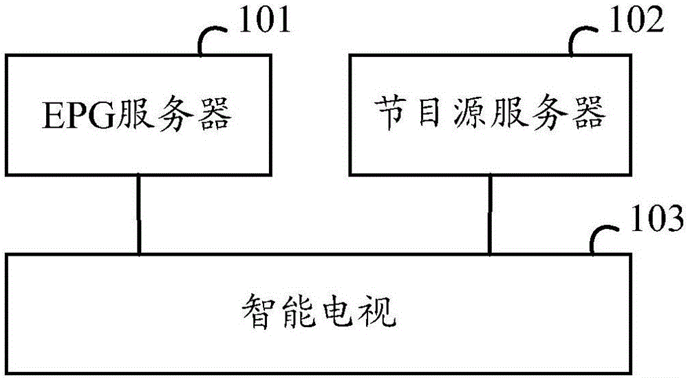 Method for inquiring currently played television program information and smart TV