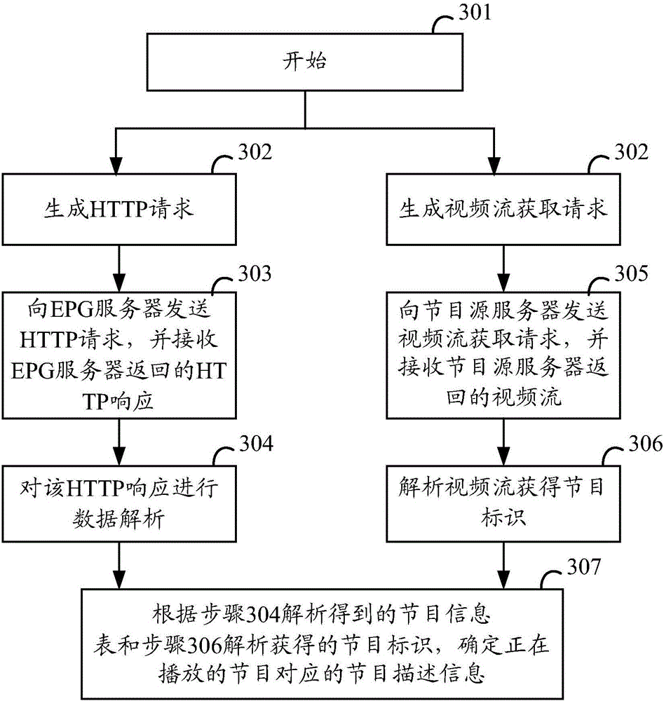 Method for inquiring currently played television program information and smart TV