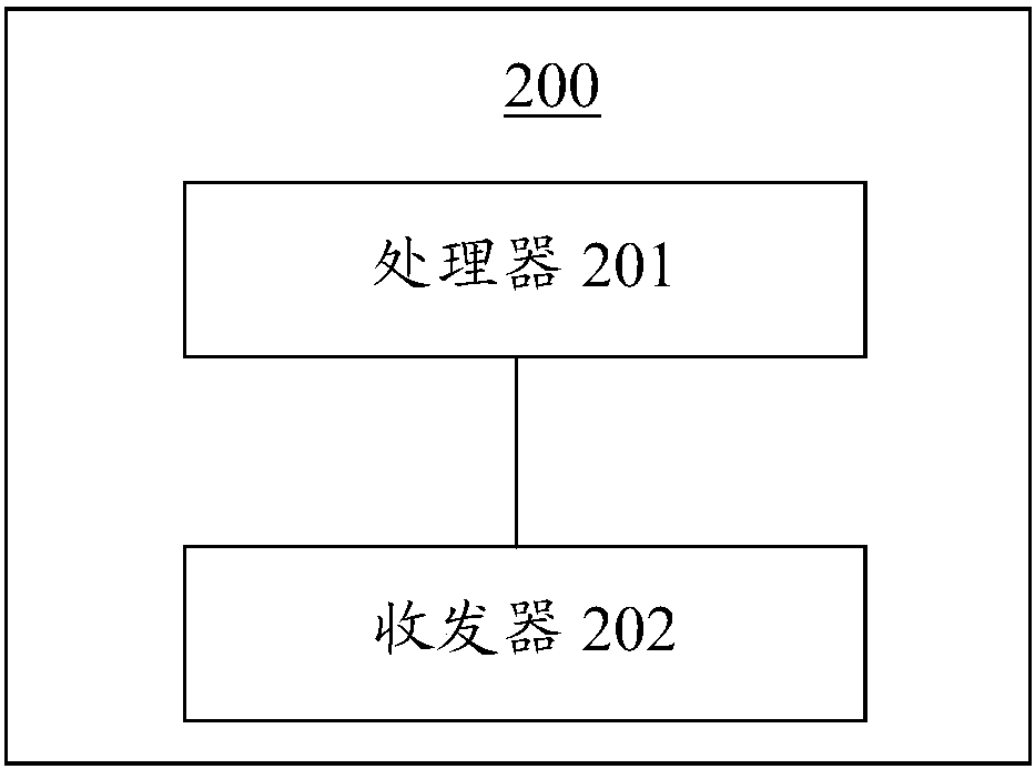 Data transmission method and device