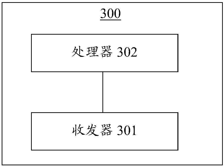 Data transmission method and device