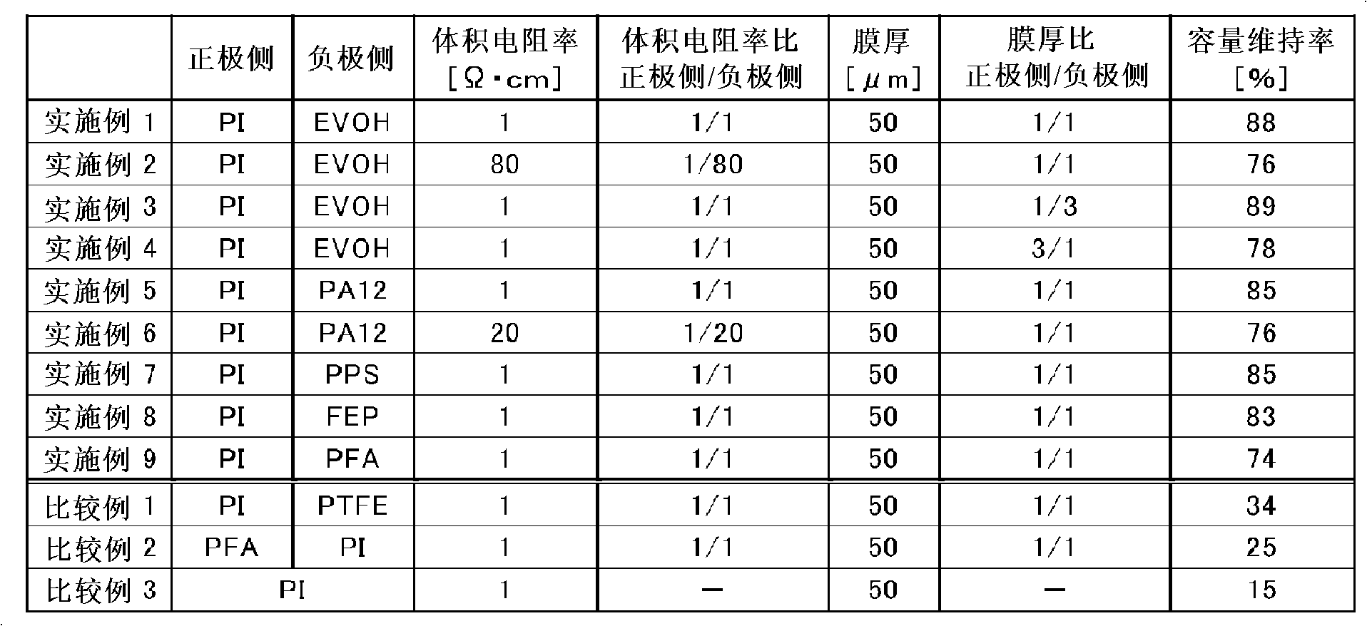 Collector for bipolar lithium ion secondary battery