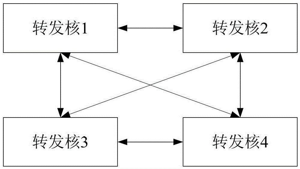 A method and device for inter-core data packet caching in a multi-core system