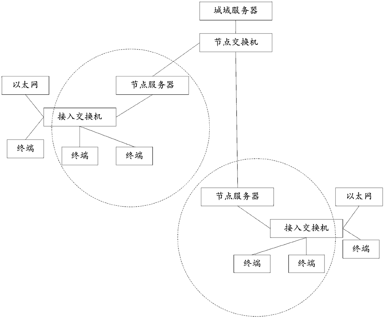 Internet of visions multi-conference test system and method