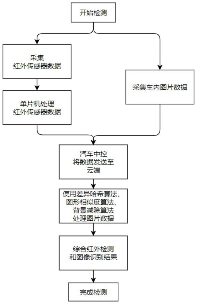 Shared automobile cleanliness automatic monitoring intelligent control system and method thereof