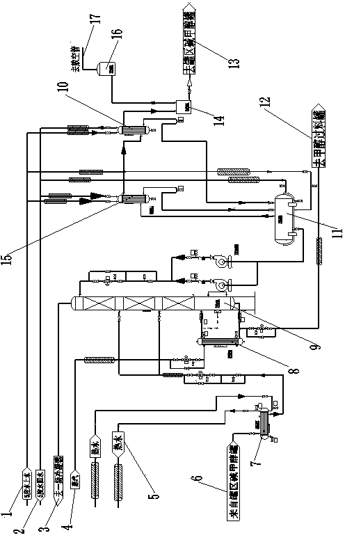 Method for carrying out tail gas treatment by using methylal tail gas condenser