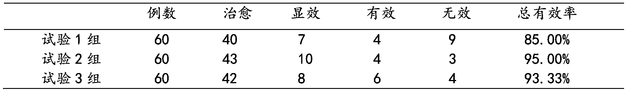 Traditional Chinese medicine composite for curing cholecystitis and cholelithiasis and preparation method thereof