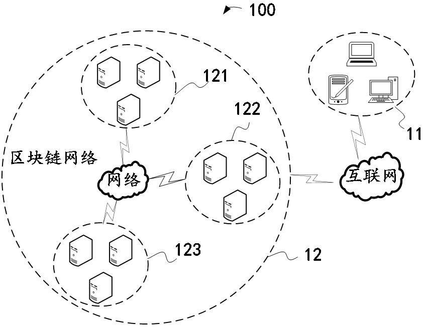 Blockchain block data structure, storage medium and electronic equipment