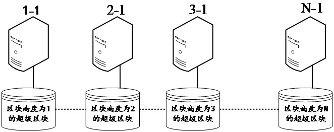 Blockchain block data structure, storage medium and electronic equipment