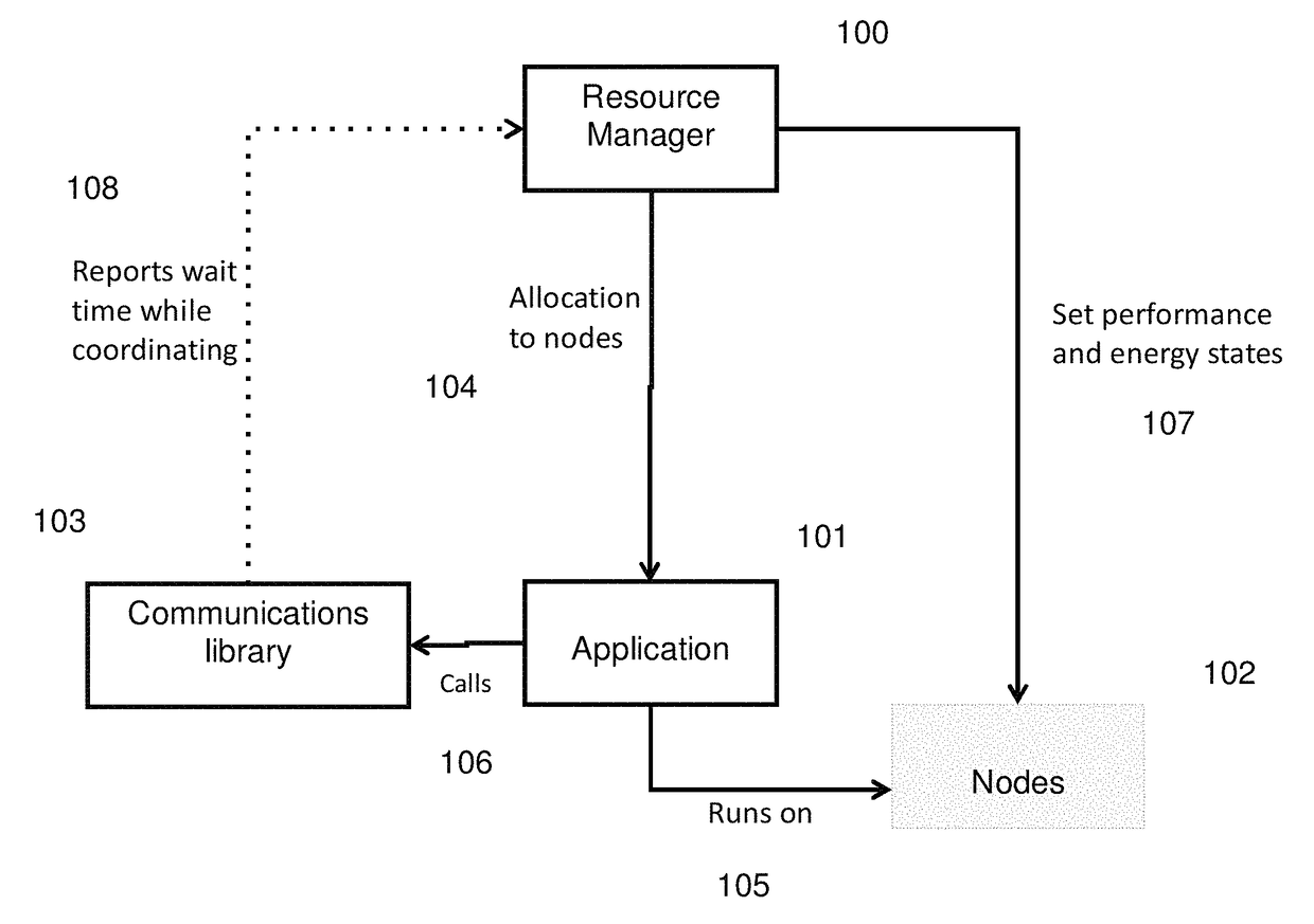 Method of executing an application on a computer system, a resource manager and a high performance computer system