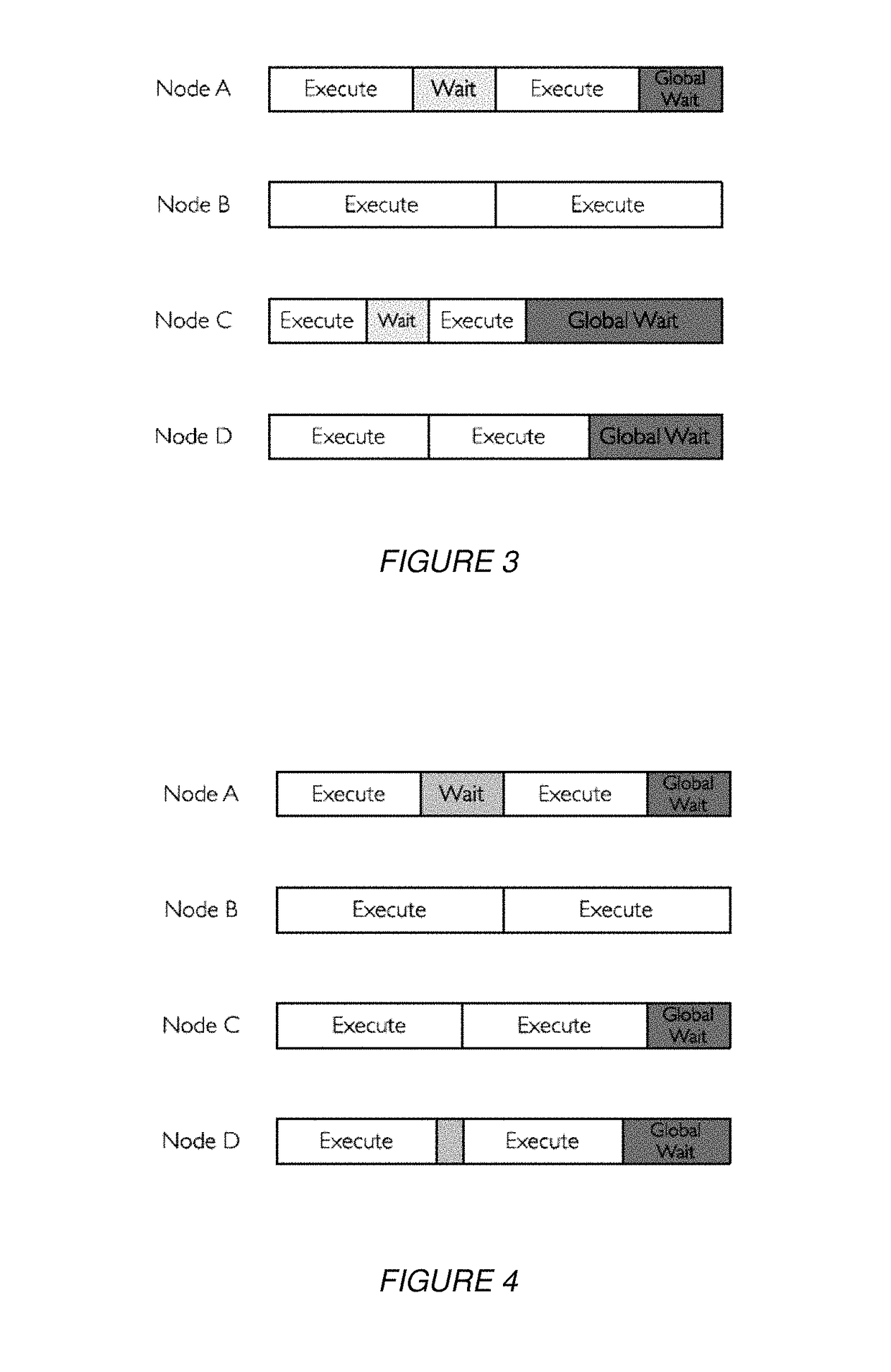 Method of executing an application on a computer system, a resource manager and a high performance computer system