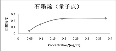 A method for measuring the degree of agglomeration of non-ferromagnetic powder in a suspension system