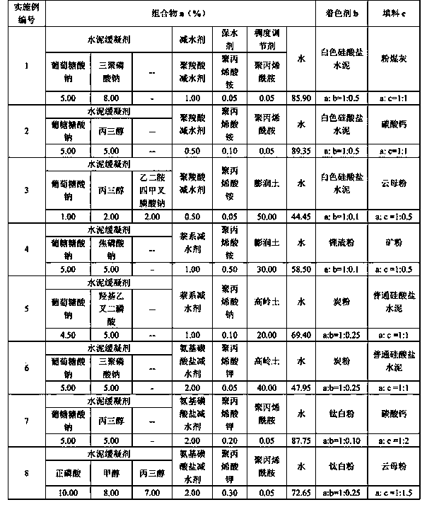 Surface cleaning agent dedicated to exposed pervious concrete and preparation and application methods thereof