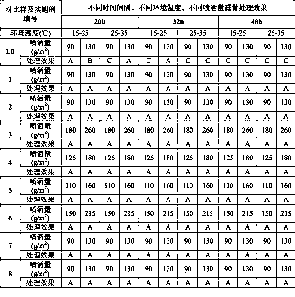 Surface cleaning agent dedicated to exposed pervious concrete and preparation and application methods thereof