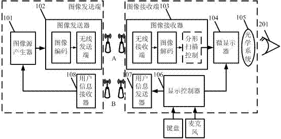 Wireless micro-display system