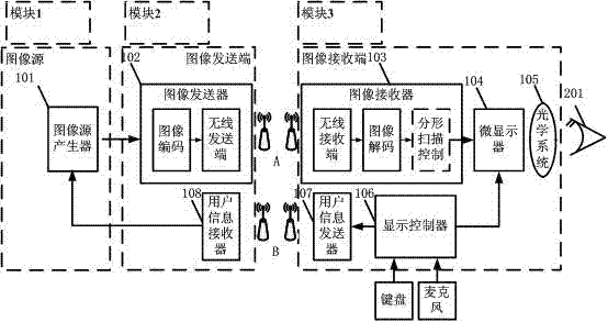 Wireless micro-display system