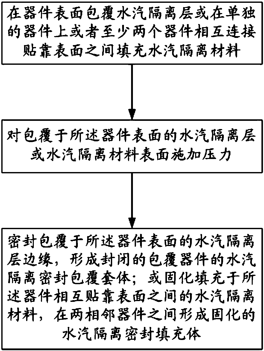 Surface treatment method for resisting dewing environment of devices in spacecraft sealed cabin