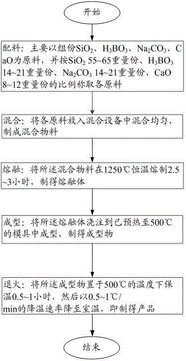 Solidified body used for performing glass curing process on low-medium radioactive waste and method