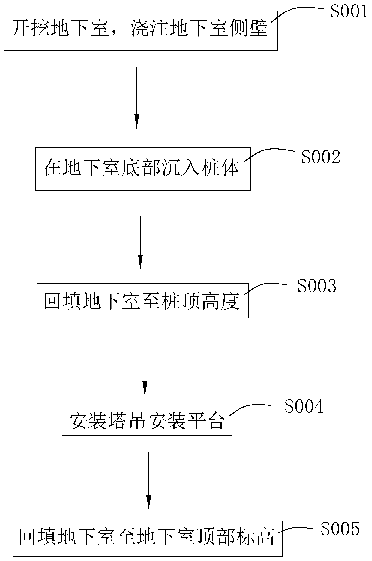 Tower crane foundation structure and its construction method