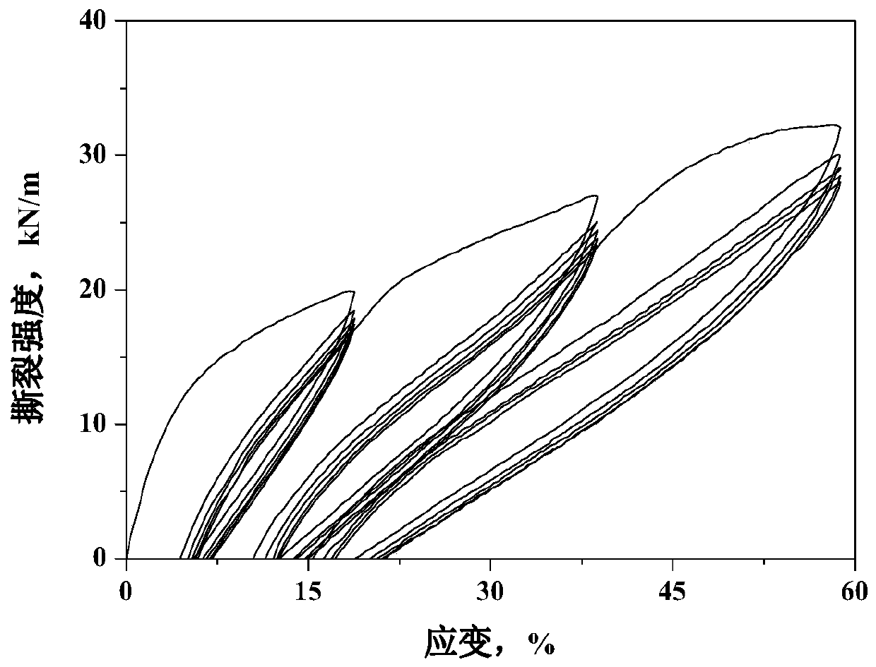 Characterization method for stress softening and instantaneous residual strain in elastomer tearing mode