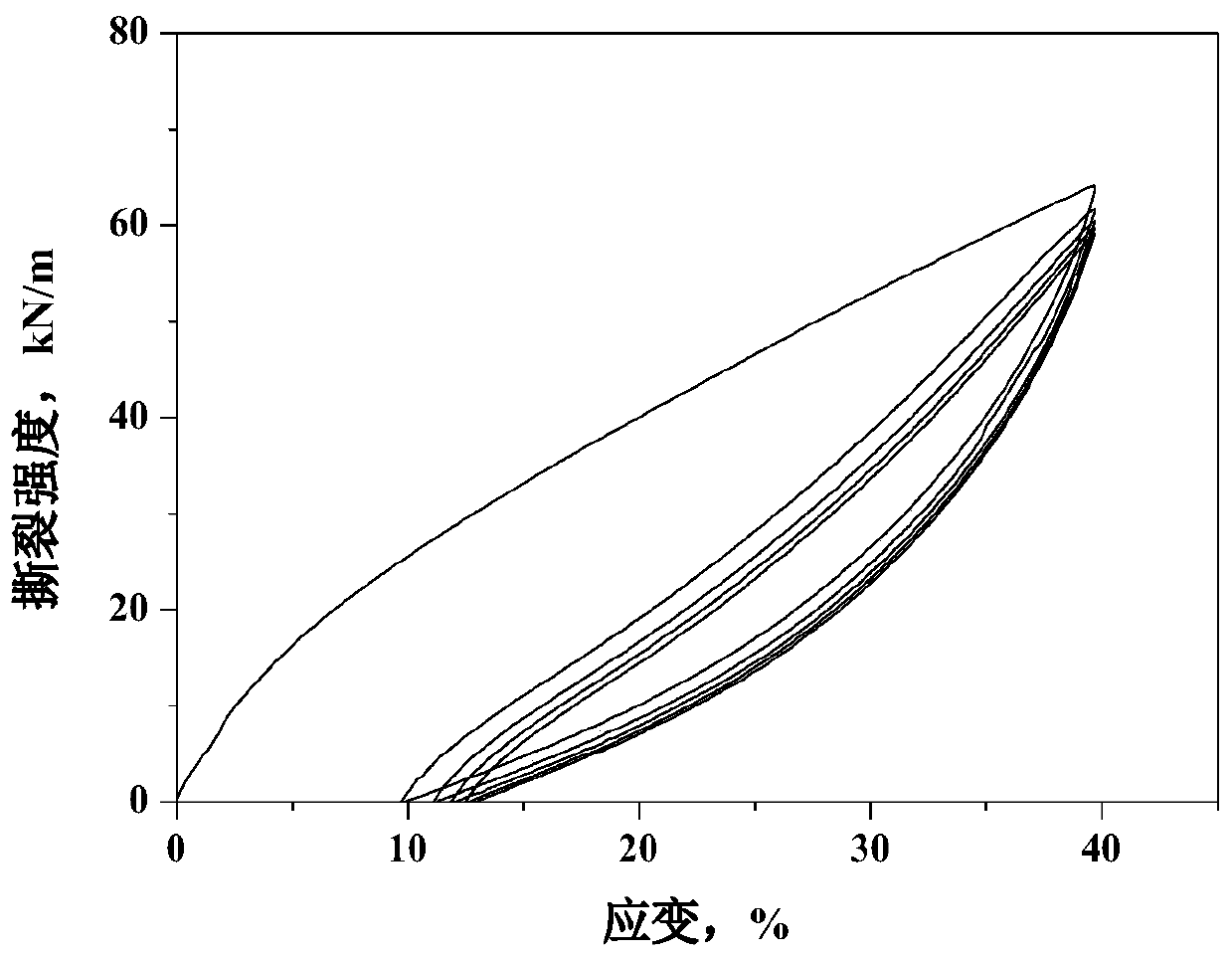 Characterization method for stress softening and instantaneous residual strain in elastomer tearing mode