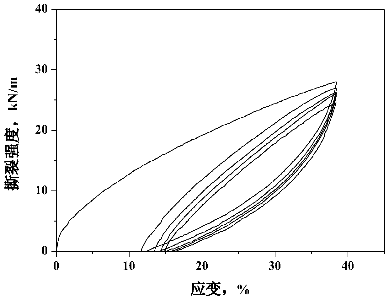 Characterization method for stress softening and instantaneous residual strain in elastomer tearing mode