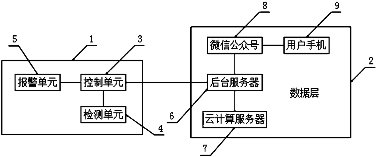 Intelligent gas stove