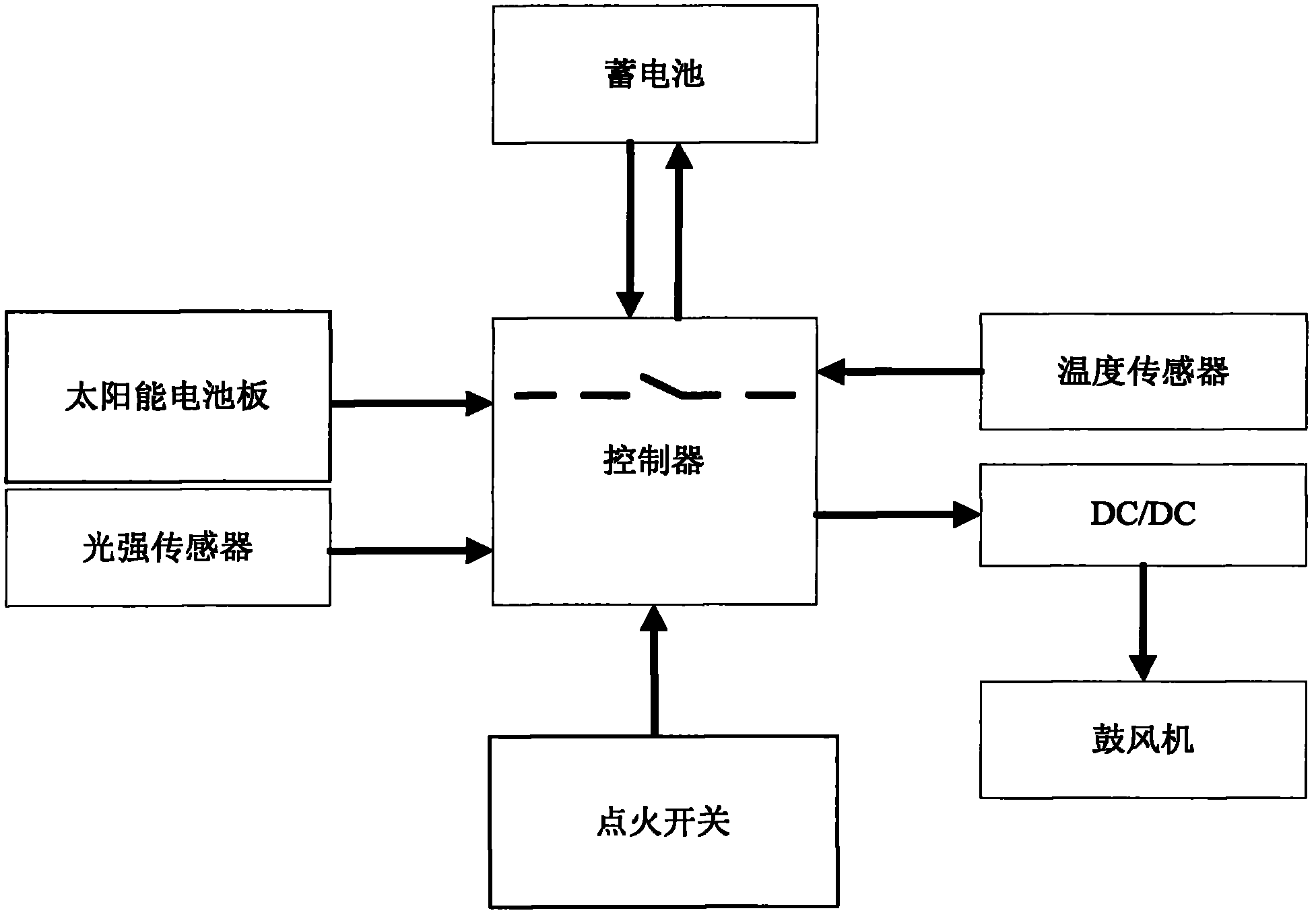 Method and system for controlling power supply of solar vehicle sunroof, and vehicle