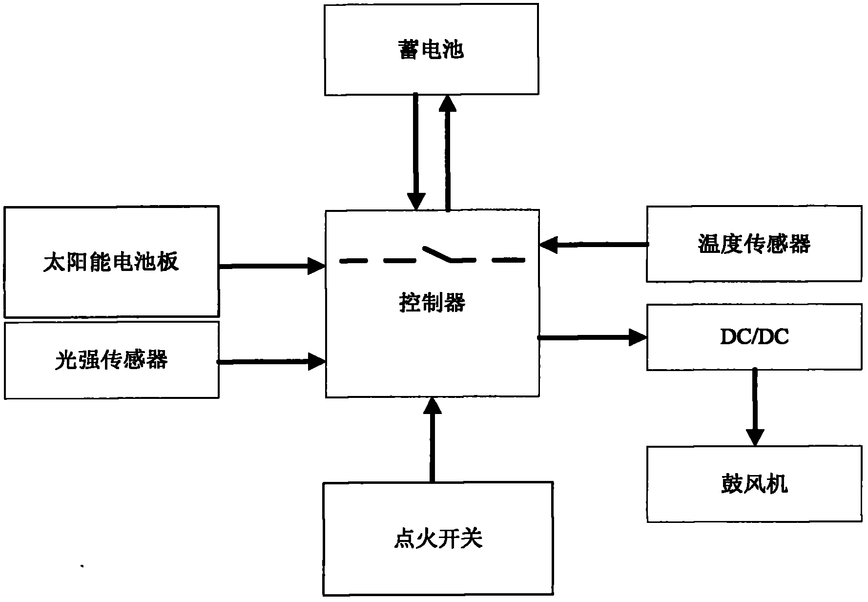 Method and system for controlling power supply of solar vehicle sunroof, and vehicle