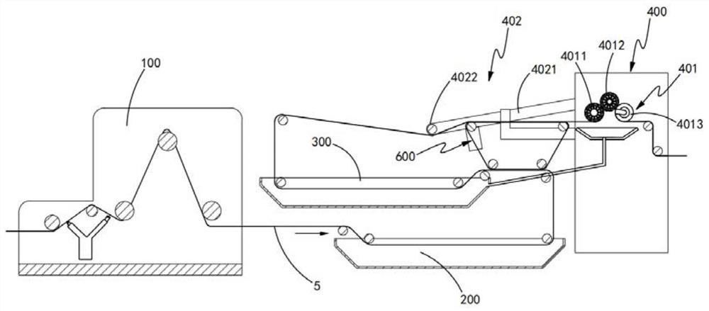 Fabric printing and dyeing production line and method