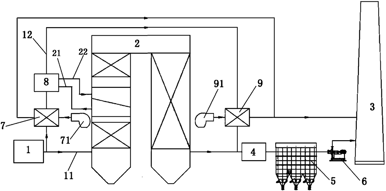 Glass kiln flue gas bypass desulfurization and denitrification system