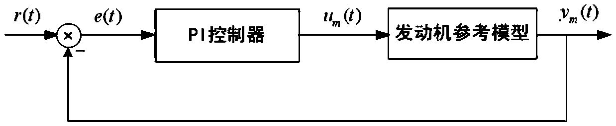 Solid rocket engine thrust control method based on radial basis function neural network