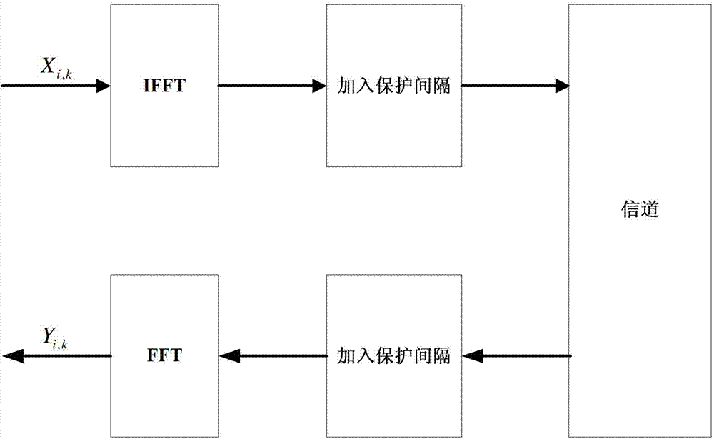 Orthogonal frequency division multiplexing (OFDM) system common phase error compensation method and device