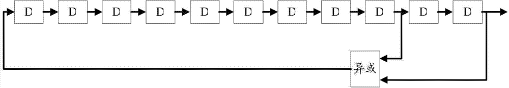 Orthogonal frequency division multiplexing (OFDM) system common phase error compensation method and device