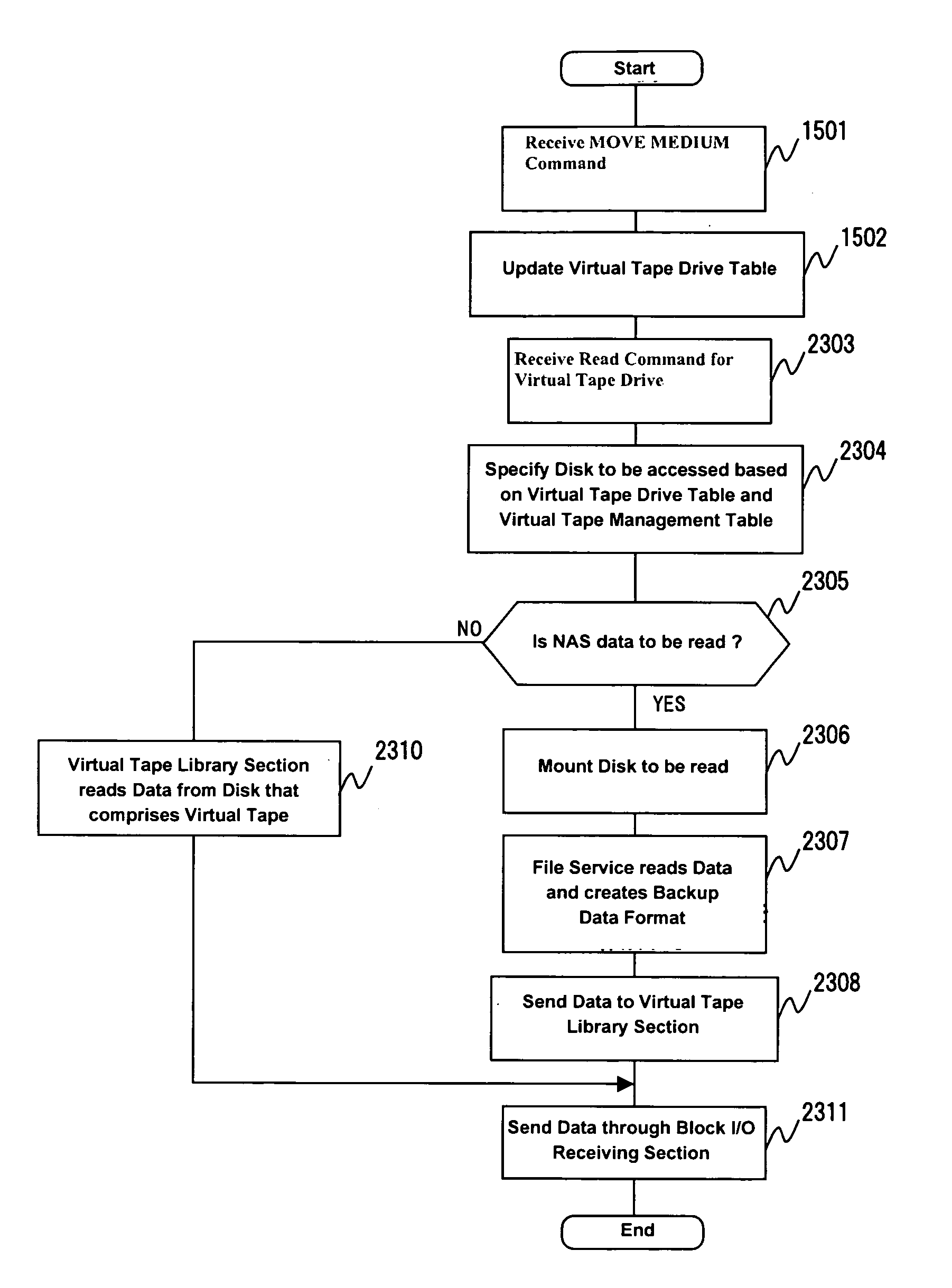 Virtual tape library device