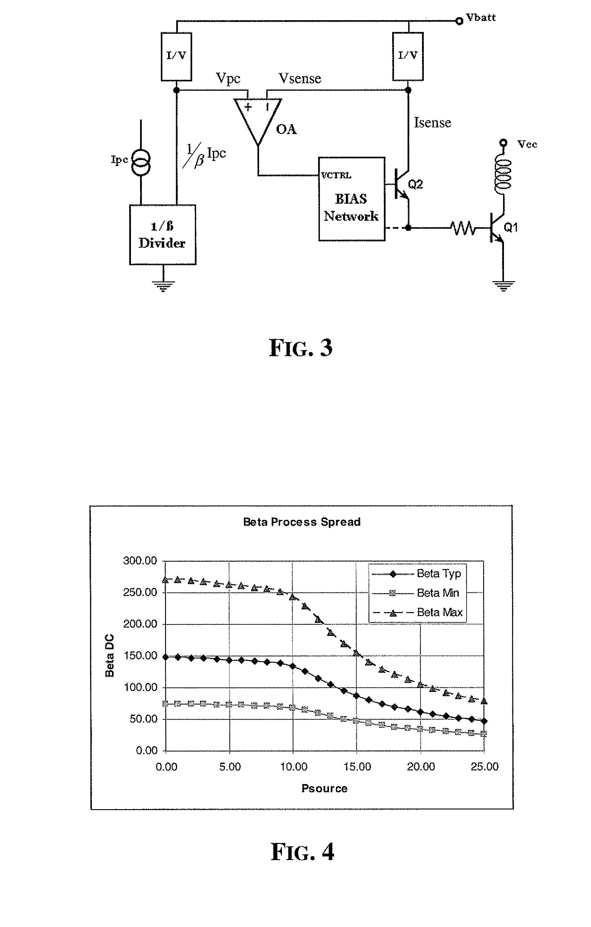 Output power control of an RF amplifier