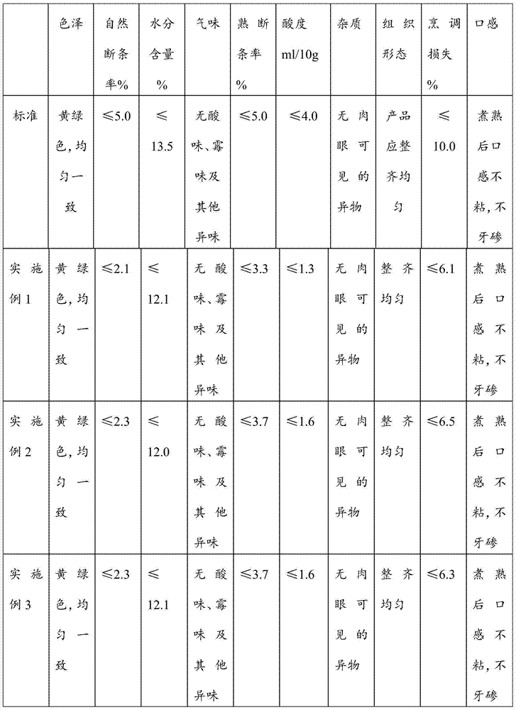 Tartary buckwheat and highland barley noodle and manufacturing method thereof