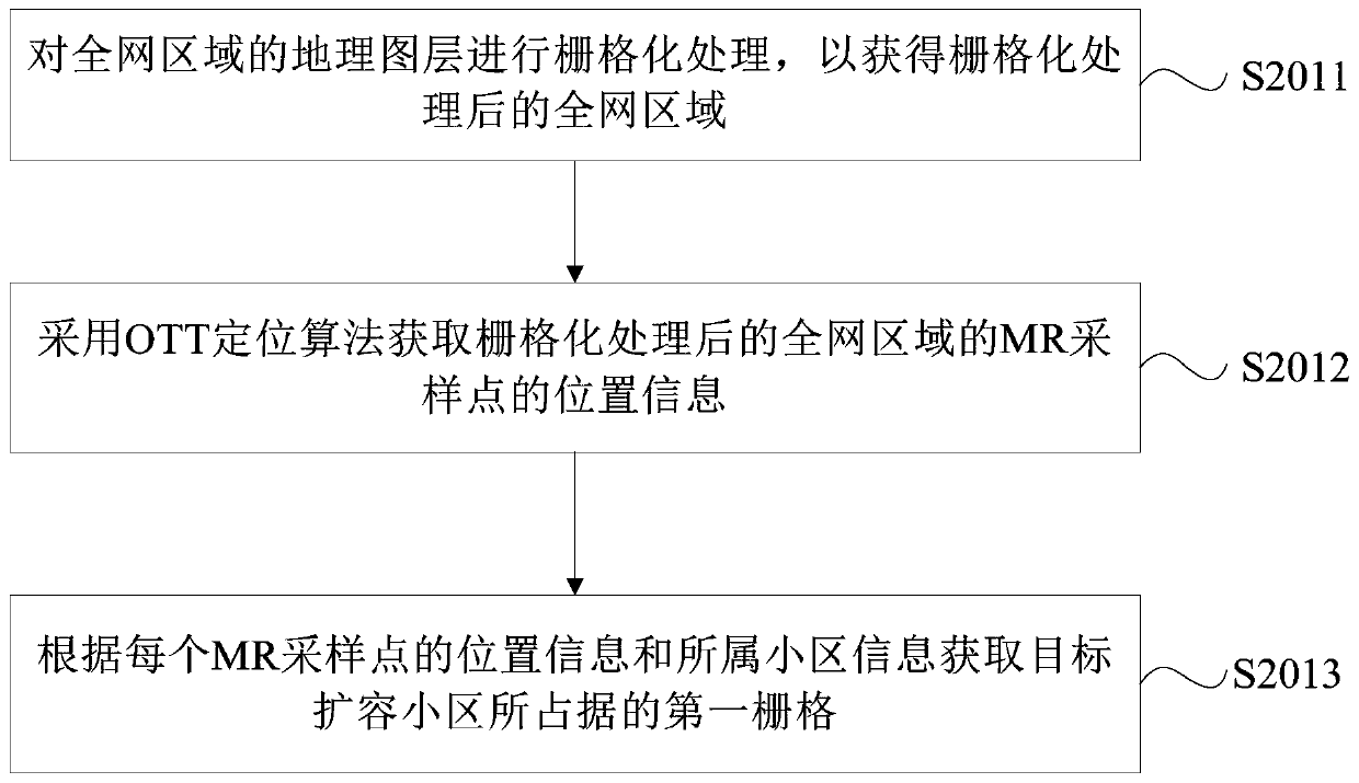 Base station site selection method and device for capacity expansion cell, equipment and storage medium