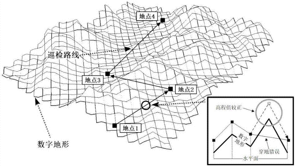 Method for monitoring reservoir patrolling in real time based on three-dimensional GIS